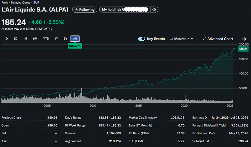 Captura de pantalla de la plataforma yahoo con información financiera de Air Liquide